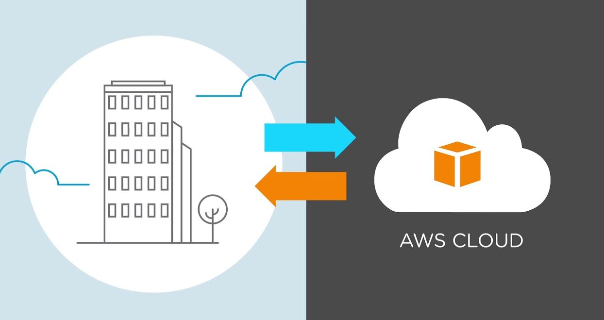 GIS Cloud Migration: Empowering Resilience and Performance with AWS